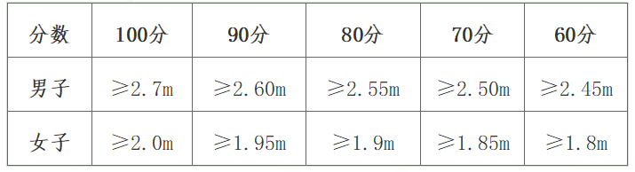 九游app入口：湖北体育职业学院2024年单招考试考试大纲(图2)