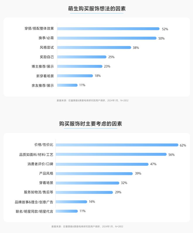 九游体育：2024年抖音服饰潮流发布：松弛高智、自然蜜语等八大风尚前瞻(图7)