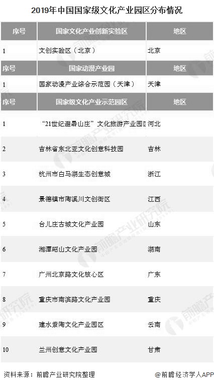 2020年中国文化地产行业市场现状及发展趋势分析将成为房地产发展趋势和潮流(图4)