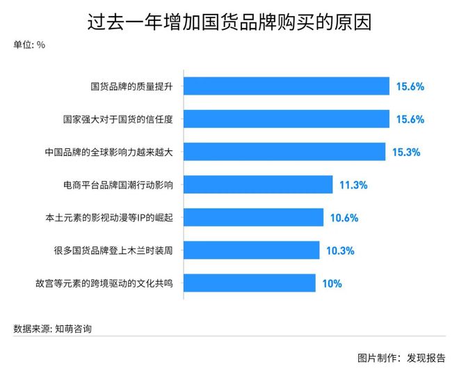 九游app入口：国潮兴起多点开花文化自信孕育新消费场景(图2)