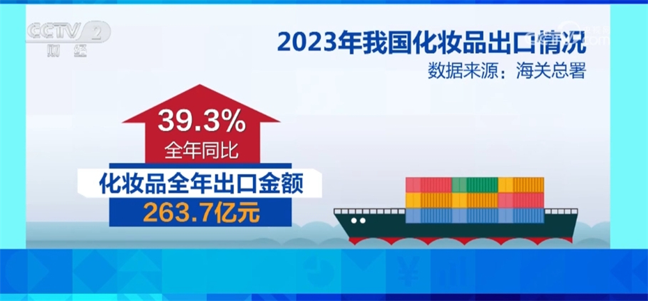 当“中国龙”遇上“中国红”国潮美妆风”劲吹海外(图5)