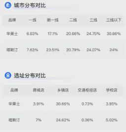 九游app：塔斯汀中国汉堡逆势上扬打造国货发扬国潮(图14)