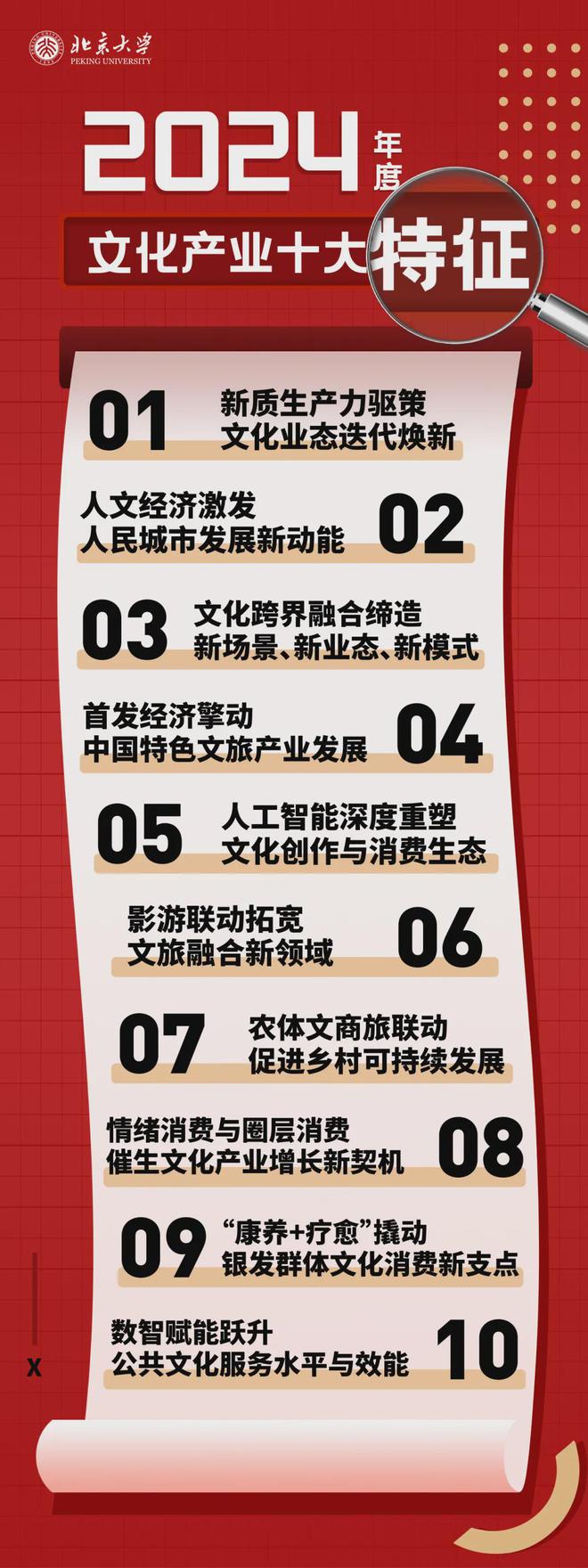 最新北大报告！2025年中国文化产业发展十大趋势发布