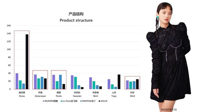 POPFASHION经典国潮元素盘点新中式风格正当红！(图5)