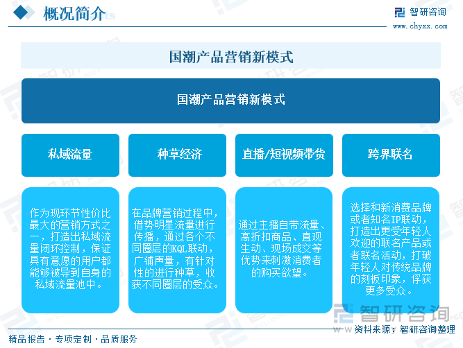 九游app入口：趋势研判！2025年中国国潮行业产业链图谱、市场规模、竞争格局及未来前景分析：“国潮