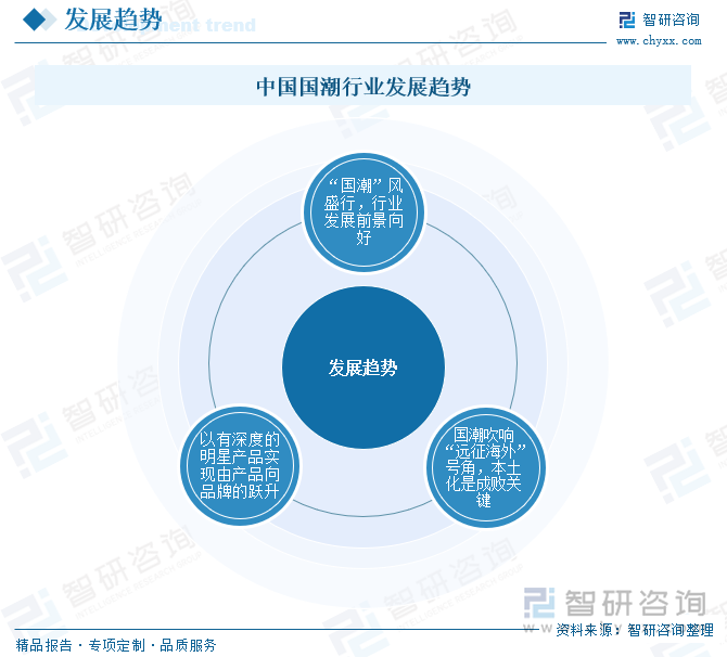 九游app入口：趋势研判！2025年中国国潮行业产业链图谱、市场规模、竞争格局及未来前景分析：“国潮”风盛行产业经济加速发展[图](图9)