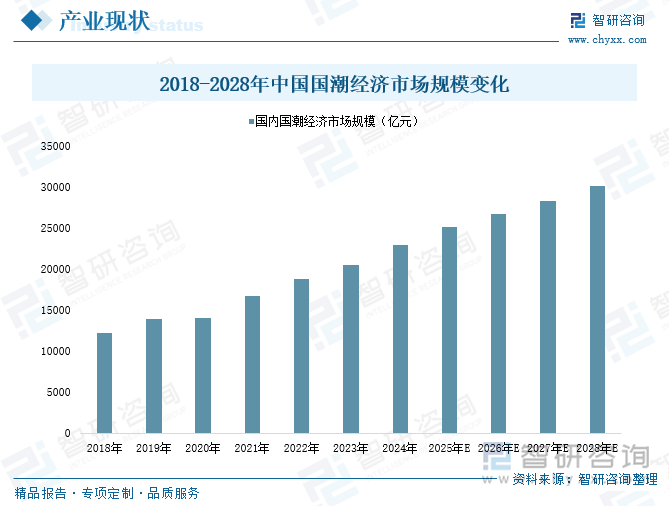 九游app入口：趋势研判！2025年中国国潮行业产业链图谱、市场规模、竞争格局及未来前景分析：“国潮”风盛行产业经济加速发展[图](图4)