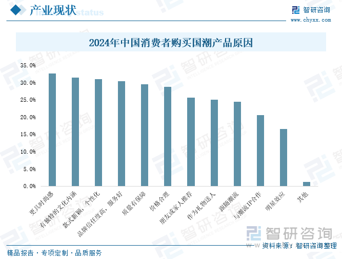 九游app入口：趋势研判！2025年中国国潮行业产业链图谱、市场规模、竞争格局及未来前景分析：“国潮”风盛行产业经济加速发展[图](图5)