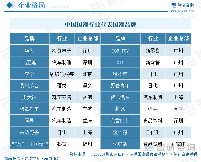 九游app入口：趋势研判！2025年中国国潮行业产业链图谱、市场规模、竞争格局及未来前景分析：“国潮”风盛行产业经济加速发展[图](图6)