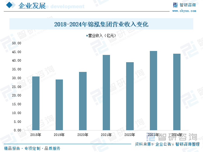 九游app入口：趋势研判！2025年中国国潮行业产业链图谱、市场规模、竞争格局及未来前景分析：“国潮”风盛行产业经济加速发展[图](图7)