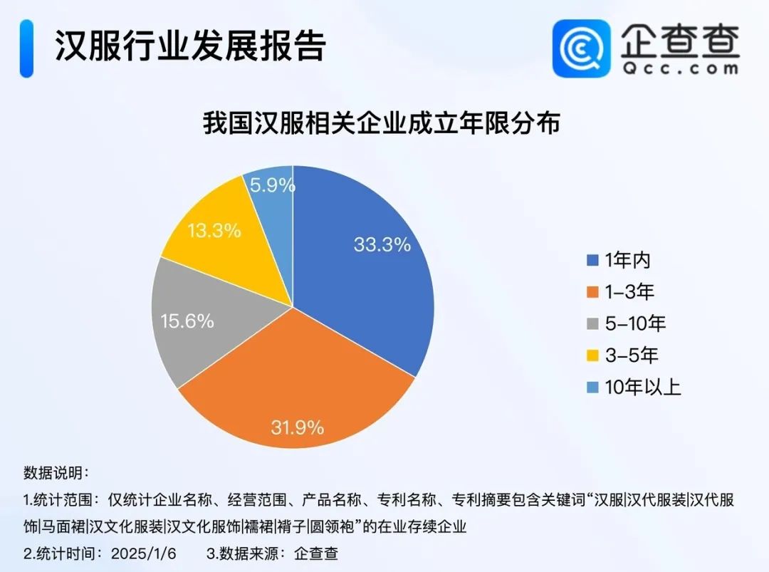 新中式服饰正在失去流量(图2)