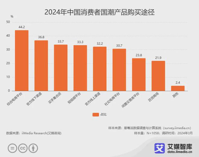 艾媒咨询中国国潮经济行业发展状况与消费行为调查数据(图5)