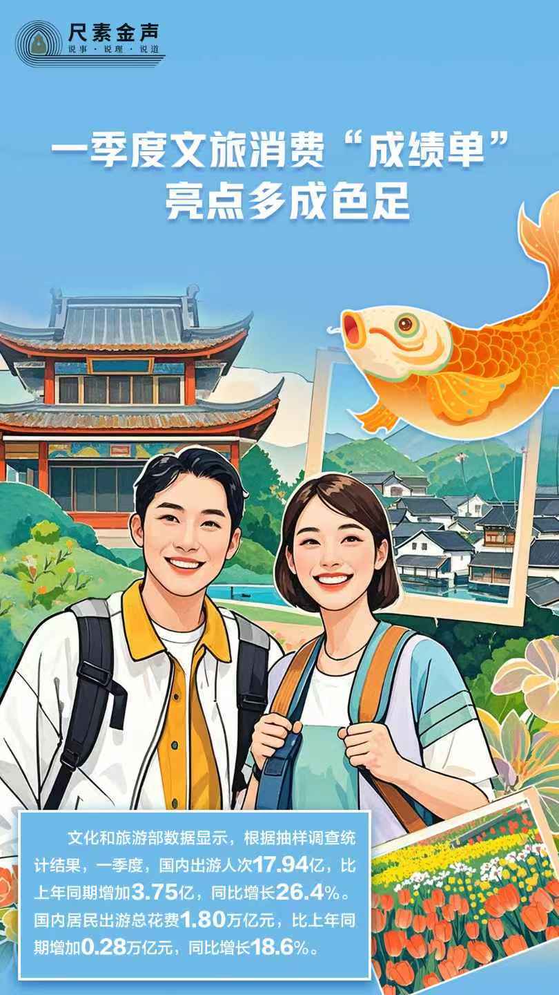 尺素金声｜一季度文旅消费“成绩单”亮点多成色足(图1)