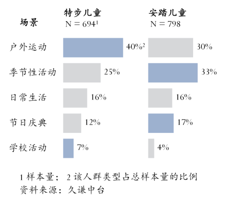 九游app：儿童运动鞋：安踏vs特步(图2)