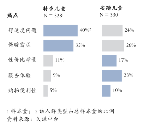 九游app：儿童运动鞋：安踏vs特步(图3)