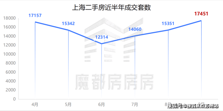 九游app：中海海上和集(中海海上和集)-2025年首页网站-楼盘详情价格户型(图16)