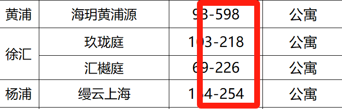 九游app：中海海上和集(中海海上和集)-2025年首页网站-楼盘详情价格户型(图15)