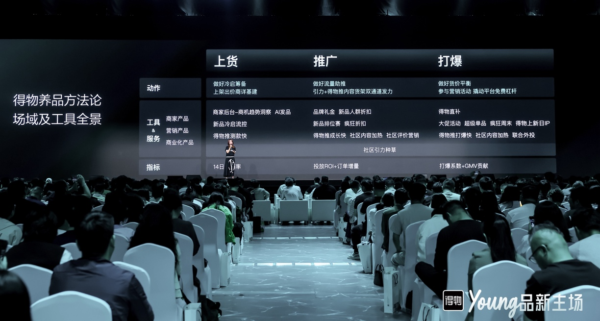 6210个品牌在得物年销翻番：不做昙花一现的生意赚到钱的商家关键做了这件事(图4)