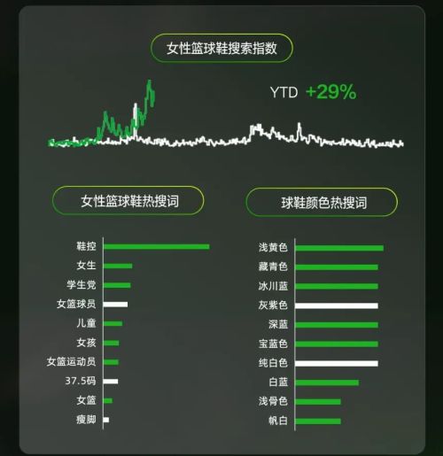 九游app：当球迷涌进小红书体育营销的逻辑就变了(图7)