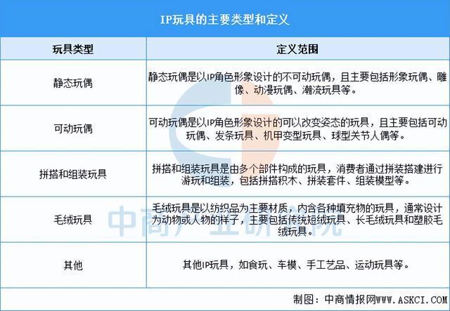 九游app入口：2025年中国IP玩具行业市场前景预测研究报告（简版）