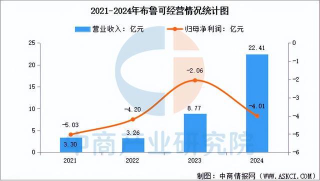 九游app入口：2025年中国IP玩具行业市场前景预测研究报告（简版）(图10)