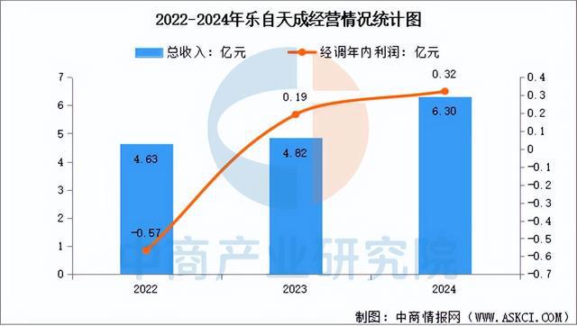 九游app入口：2025年中国IP玩具行业市场前景预测研究报告（简版）(图12)