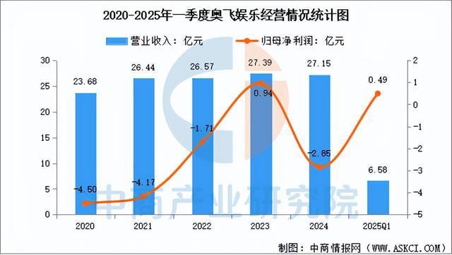 九游app入口：2025年中国IP玩具行业市场前景预测研究报告（简版）(图14)