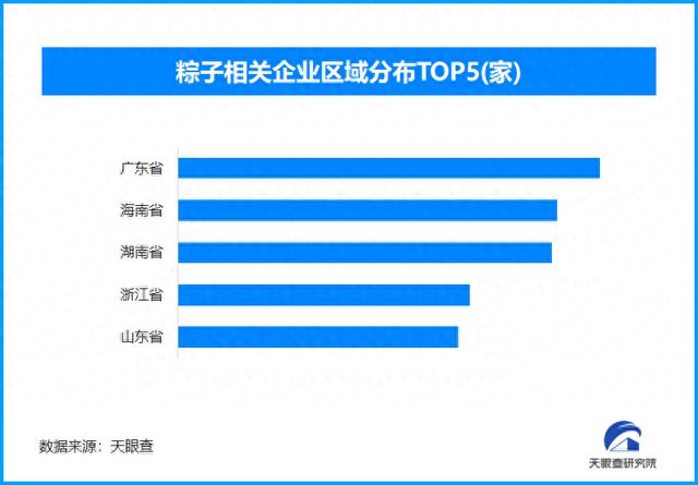 九游app：天眼新知端午消费热力图谱：从“粽”心化升级到产业链重构