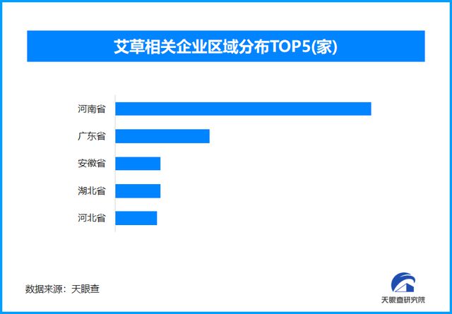九游app：天眼新知端午消费热力图谱：从“粽”心化升级到产业链重构(图3)