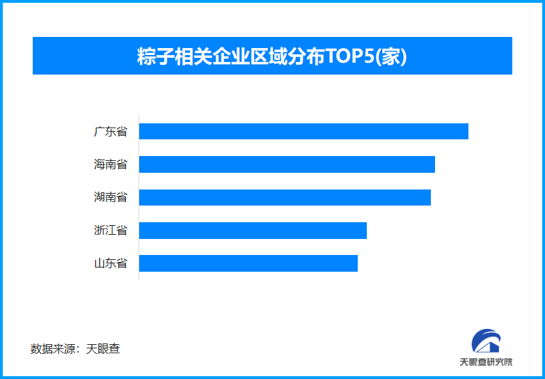 端午消费图谱解码：非遗IP撬动百亿市场的跨界融合方程式