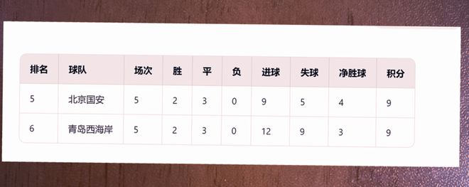 九游体育：在战胜前四轮丢球最少浙江队后北京国安能否拿下进球最多西海岸