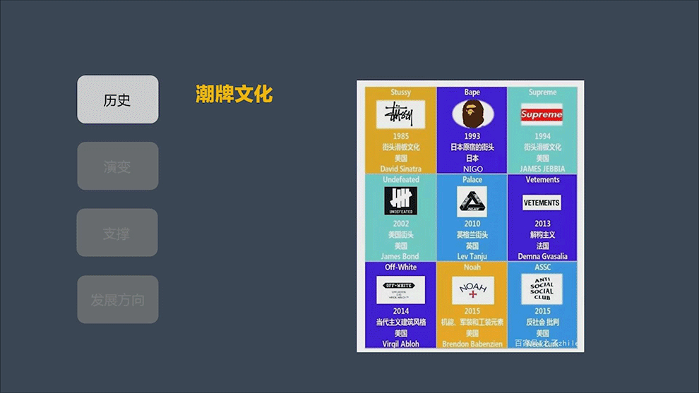 制作国潮风格设计模式讲解(图3)