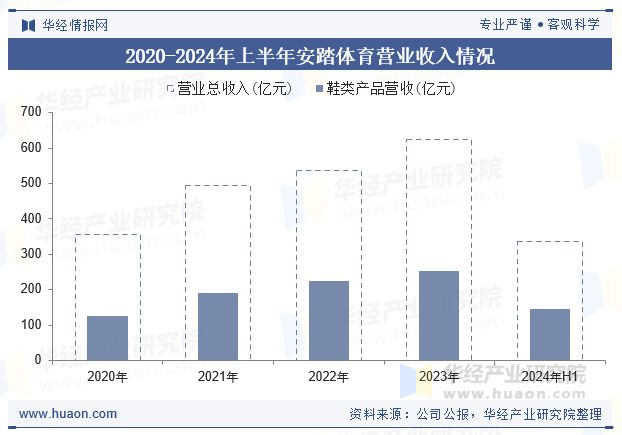 2025年全球及中国运动鞋行业现状及分析（附政策、市场规模、销量及重点企业）「图」(图5)