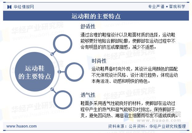 2025年全球及中国运动鞋行业现状及分析（附政策、市场规模、销量及重点企业）「图」