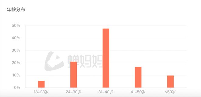 老年鞋掀起小红书“种草热”：借力年轻子女改写千亿老年鞋市场格局？(图2)