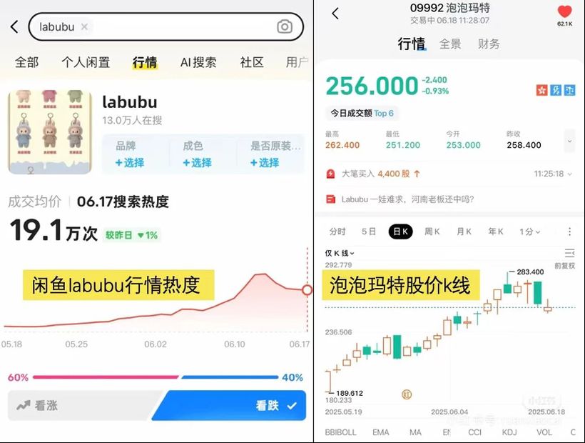九游app入口：闲鱼年轻人兴趣消费的第一入口(图4)