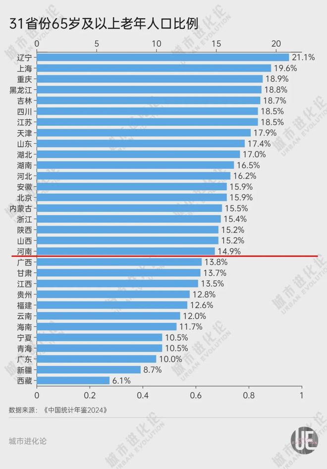 警惕！21个省人口负增长！(图4)