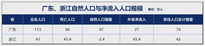 警惕！21个省人口负增长！(图3)