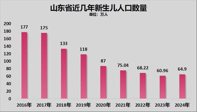 警惕！21个省人口负增长！(图6)