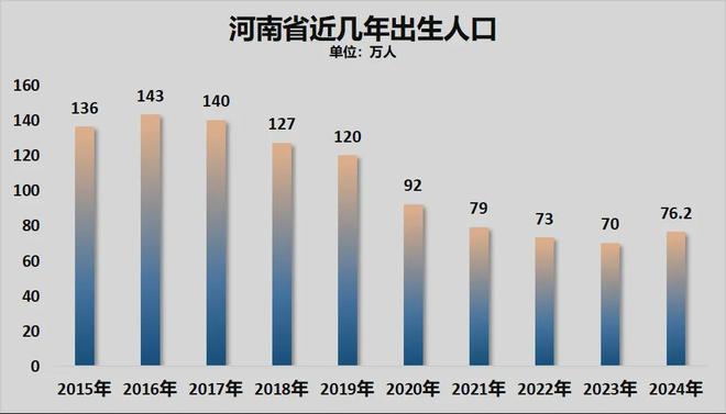 警惕！21个省人口负增长！(图10)