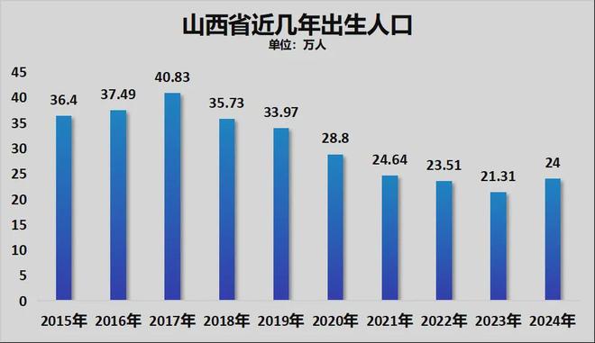 警惕！21个省人口负增长！(图8)