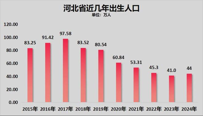 警惕！21个省人口负增长！(图9)