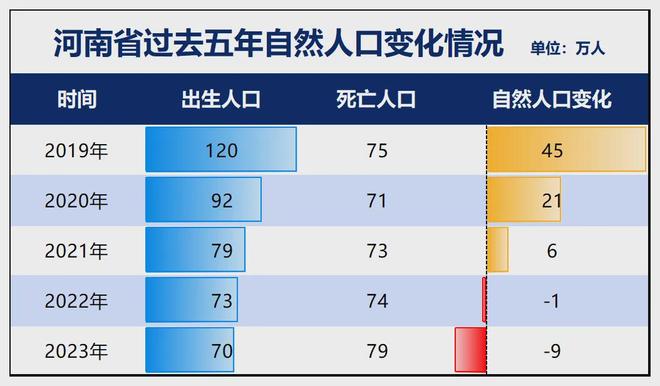 警惕！21个省人口负增长！(图14)