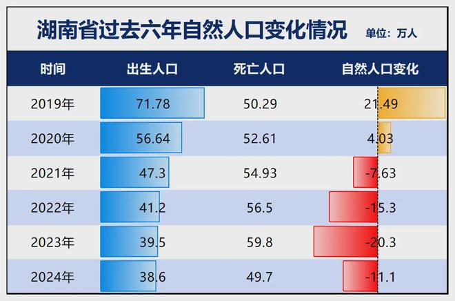 警惕！21个省人口负增长！(图12)