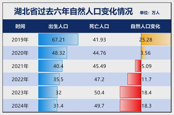 警惕！21个省人口负增长！(图13)