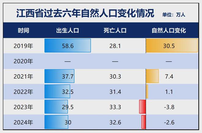 警惕！21个省人口负增长！(图16)