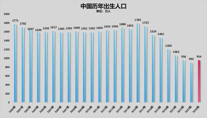 警惕！21个省人口负增长！(图17)