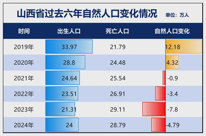 警惕！21个省人口负增长！(图15)