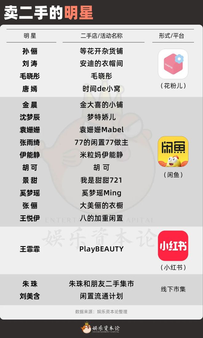 九游app入口：王俊凯刘美含翻车背后：没有让利就不要做“闲鱼”人设(图8)