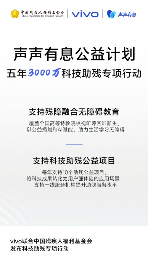 声声有息科技普惠：vivo携手残基会启动“科技助残公益项目征集”
